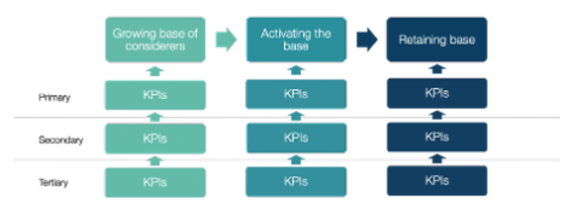 Specsavers strategy diagram
