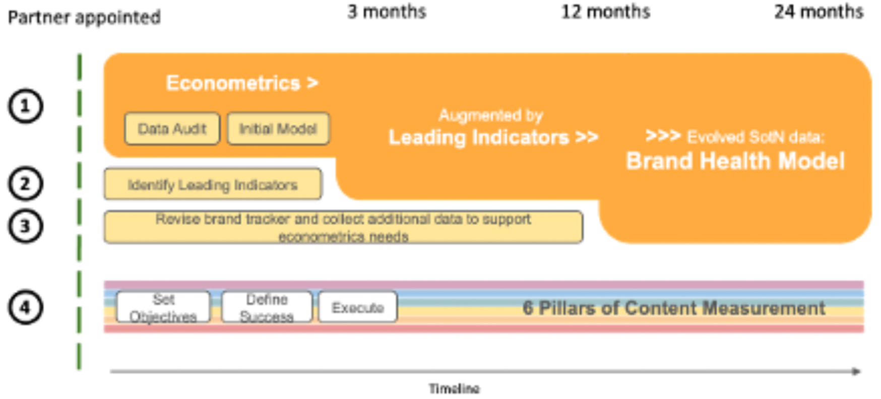 Zwift strategy diagram